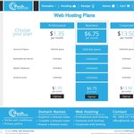 1GB CPanel Web Hosting with Unlimited Add-on Domains for $1/M