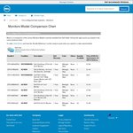 [Dell Outlet] As-New Dell P2314H Monitor $168 Incl. Delivery