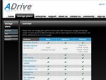Free 50GB of ADrive Online Storage (Basic Plan)