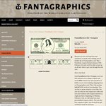 $100 Voucher for $50 at Fantagraphics