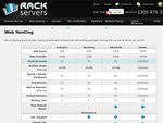 Rack Servers Web Hosting - 75% off Our Web Hosting and Reseller Hosting Plans