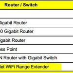 WD MyNet Wi-Fi Range Extender for $18 @MSY