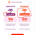 Unlimited Calls & Text 2GB/28 Days 8 Renewals Total 28*8 Days for $10 @ amaysim