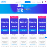 Lebara Prepaid Mobile: 30-Day 130GB $34.95 (Was $69.90) | 360-Day 180GB $160 (Was $200) | 180-Day 140GB $90 (Was $140) Delivered