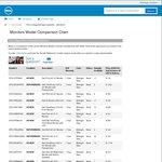 As New - Dell UltraSharp U3415W 34" $849 / UltraSharp U2913WM 29" Monitor $512 (Dell Outlet)