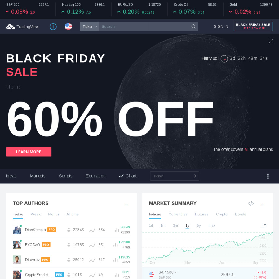 TradingView Charting Tool up to 60 off Black Friday Sale OzBargain