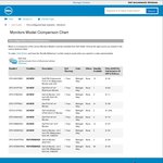 Dell 24" 1080p Monitor E2414H - $130 Refurbished @ Dell DFO