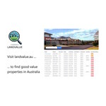 NSW, ACT, QLD Property / Land Value Research Tool - $0.10 (99% off) 1st Month Pro Subscription @ LandValue