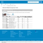 Dell Ultra Sharp U3415W $768.55 delivered (refurbished from Dell Direct Factory Outlet)