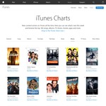 iTunes Movies - Biopics for $5 Each to Own (Choice of 57 Movies)