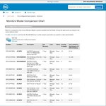 Dell 24" 1080p Monitor E2414H - $153 @ Dell DFO