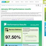 (VIC) Yarra Trams Myki Compensation - Failed Performance Results for January - Free Daily Fare