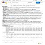[eBay Plus] $15 off $100 Spend at Coles @ eBay