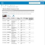 Dell U2515H (As-New) 25" QHD 1440p Monitor $333 Delivered - Dell DFO
