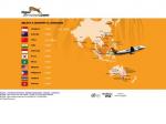 Tiger Airways - 50% off selected domestic and international flights