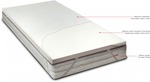 Memory Foam Mattress Toppers, 40% off Introductory Offer, Free Metro. Shipping