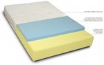 Sleep Therapy Rubie Gel Memory Foam Mattresses from $311.40, 40% off, Free Del to Selected Areas