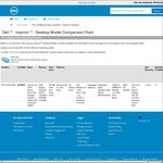 Dell Inspiron 20 3000 Series 20" AIO PC (N2830/4GB/500GB) $351 @ Dell DFO