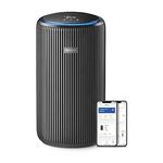 [Prime] Philips PureProtect Pro 4200i Series Smart Air Purifier $322.05 Delivered @ Amazon AU