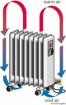 Convection Heater