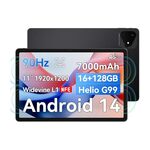 Alldocube Iplay60 Pro